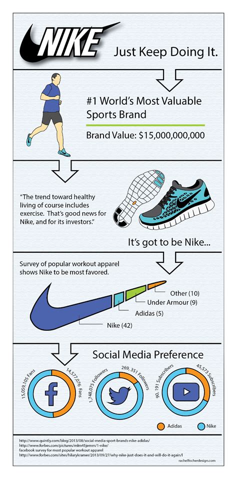 Nike statistics and facts